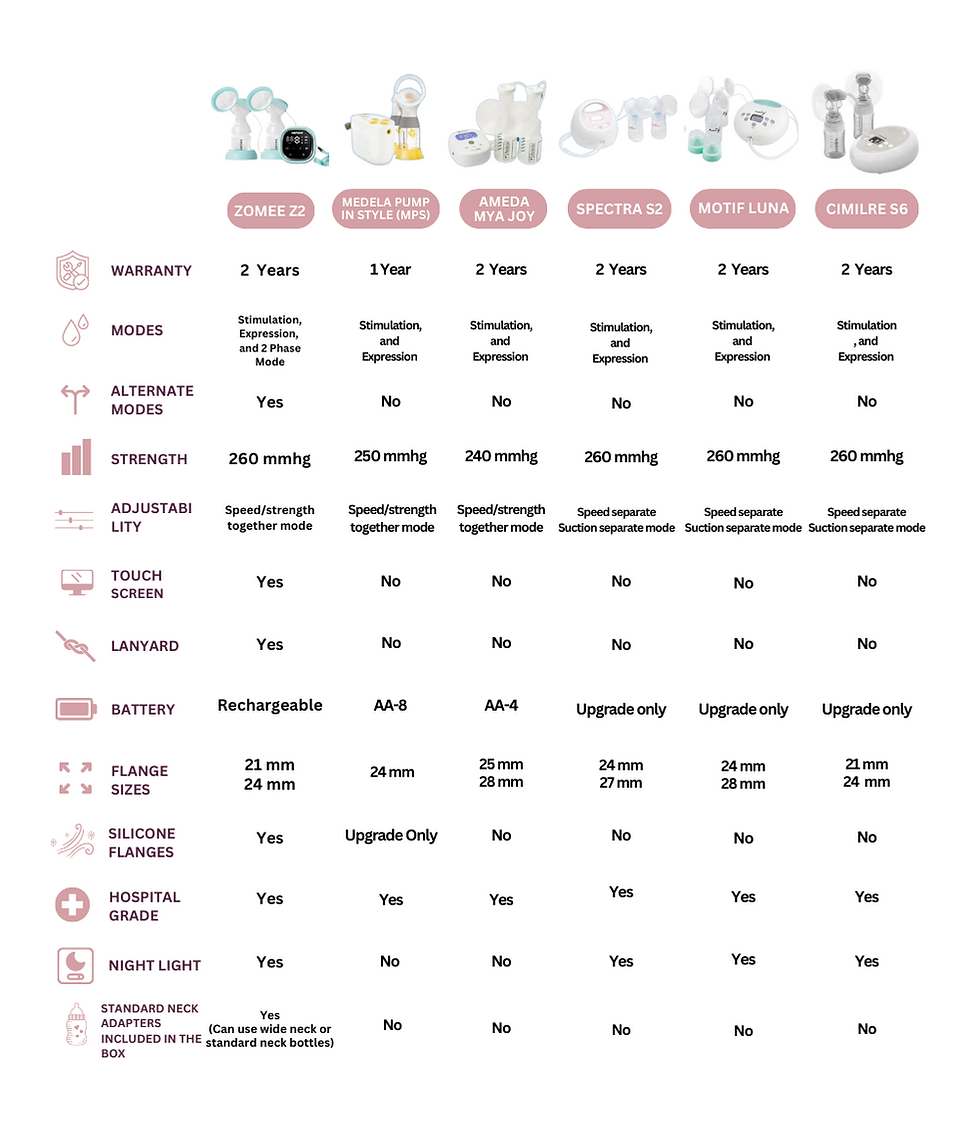Breast Pump Comparison Chart Breast Pump Genie
